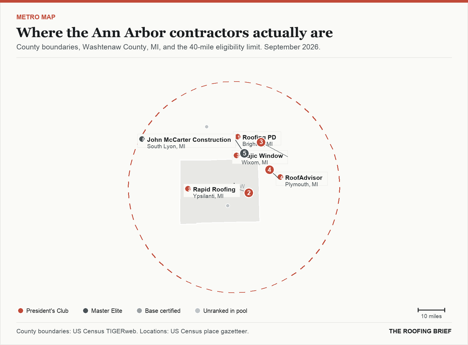 Map of the Ann Arbor, MI metro: county boundaries, the 40-mile eligibility limit and the location of each ranked contractor
