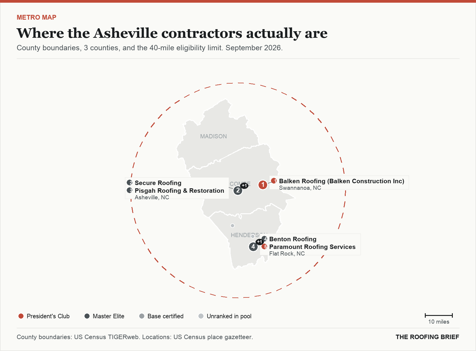 Map of the Asheville, NC metro: county boundaries, the 40-mile eligibility limit and the location of each ranked contractor
