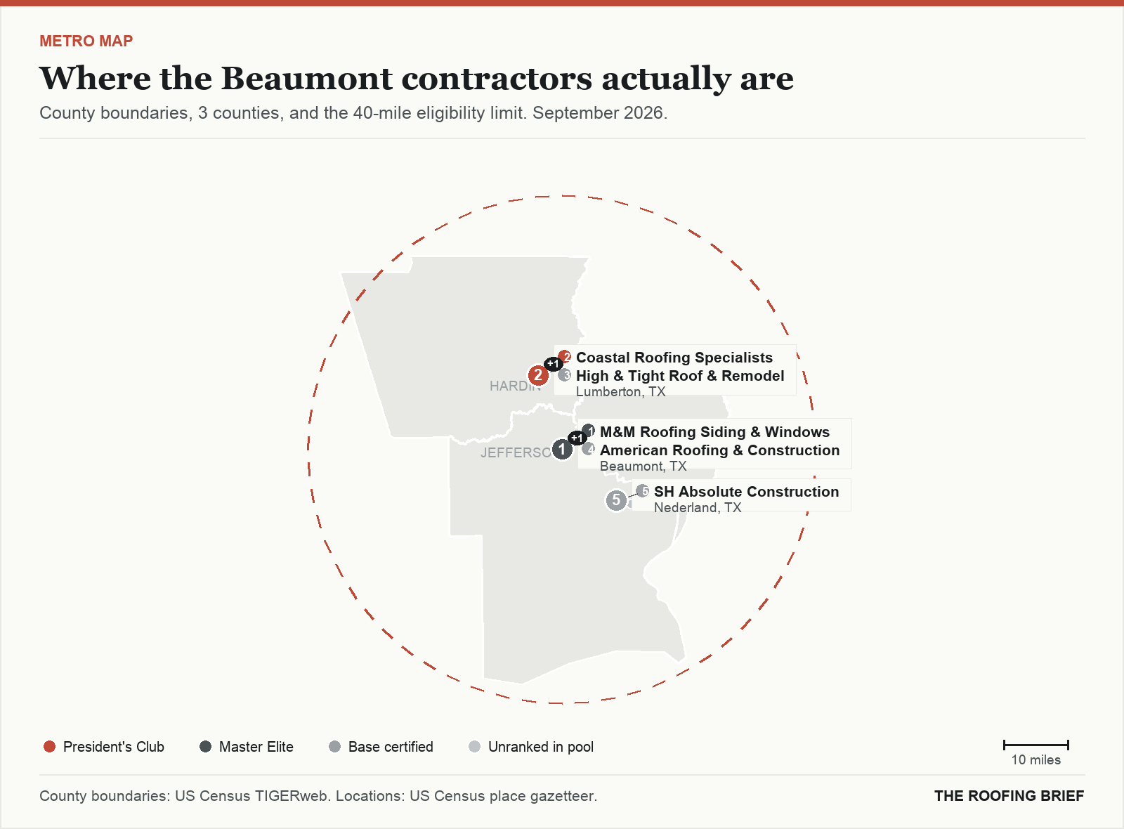 Map of the Beaumont, TX metro: county boundaries, the 40-mile eligibility limit and the location of each ranked contractor
