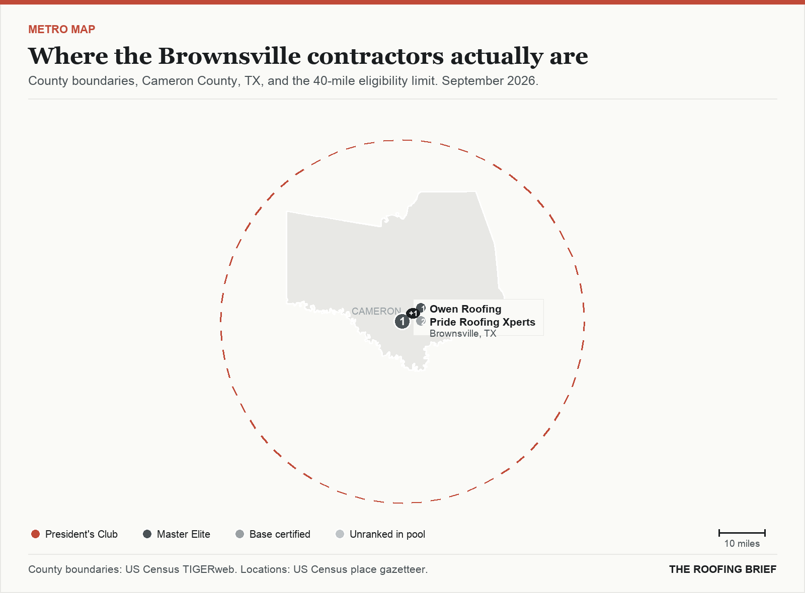 Map of the Brownsville, TX metro: county boundaries, the 40-mile eligibility limit and the location of each ranked contractor