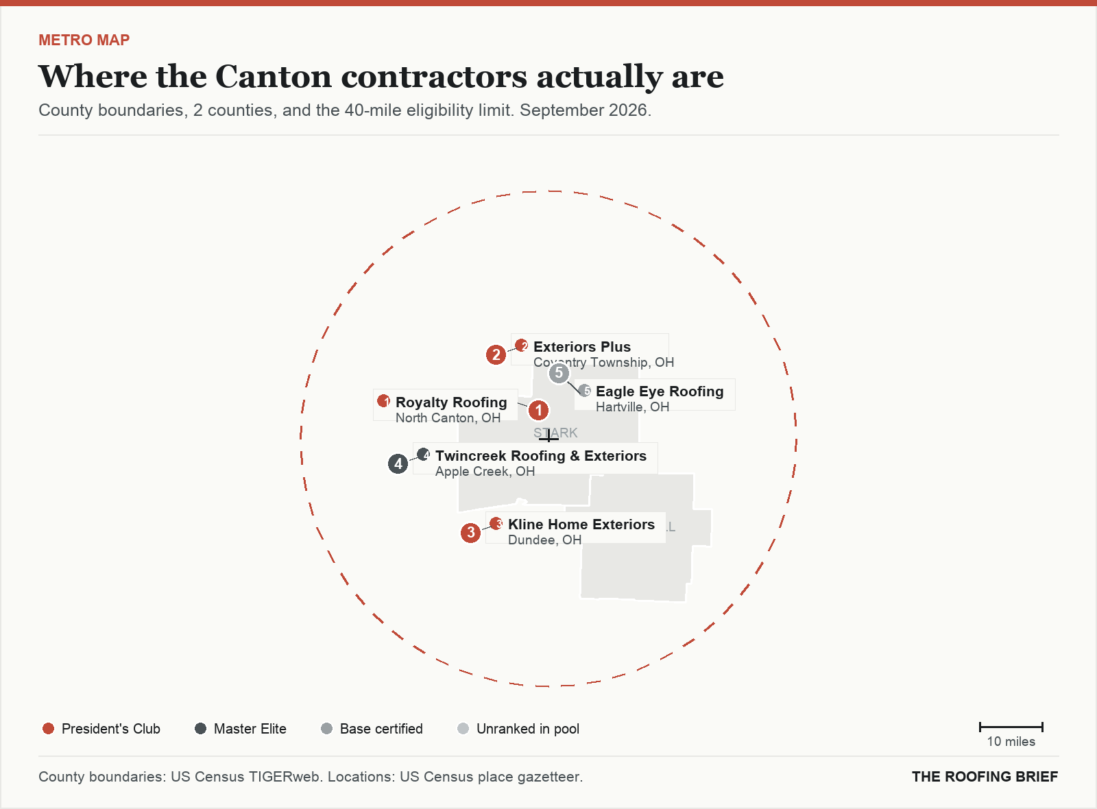 Map of the Canton, OH metro: county boundaries, the 40-mile eligibility limit and the location of each ranked contractor