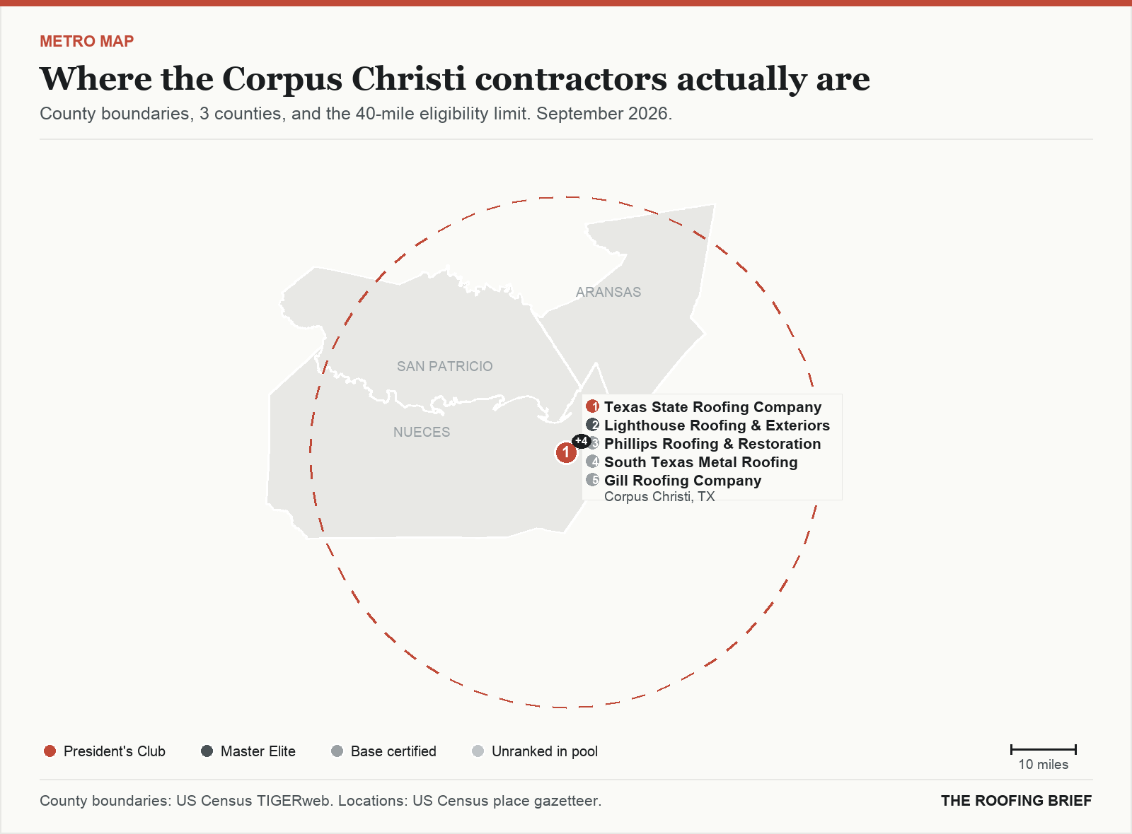 Map of the Corpus Christi, TX metro: county boundaries, the 40-mile eligibility limit and the location of each ranked contractor