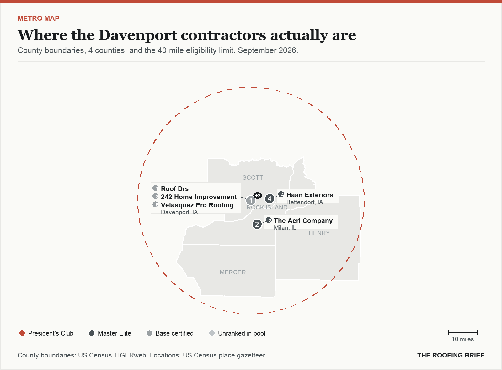 Map of the Davenport, IA metro: county boundaries, the 40-mile eligibility limit and the location of each ranked contractor