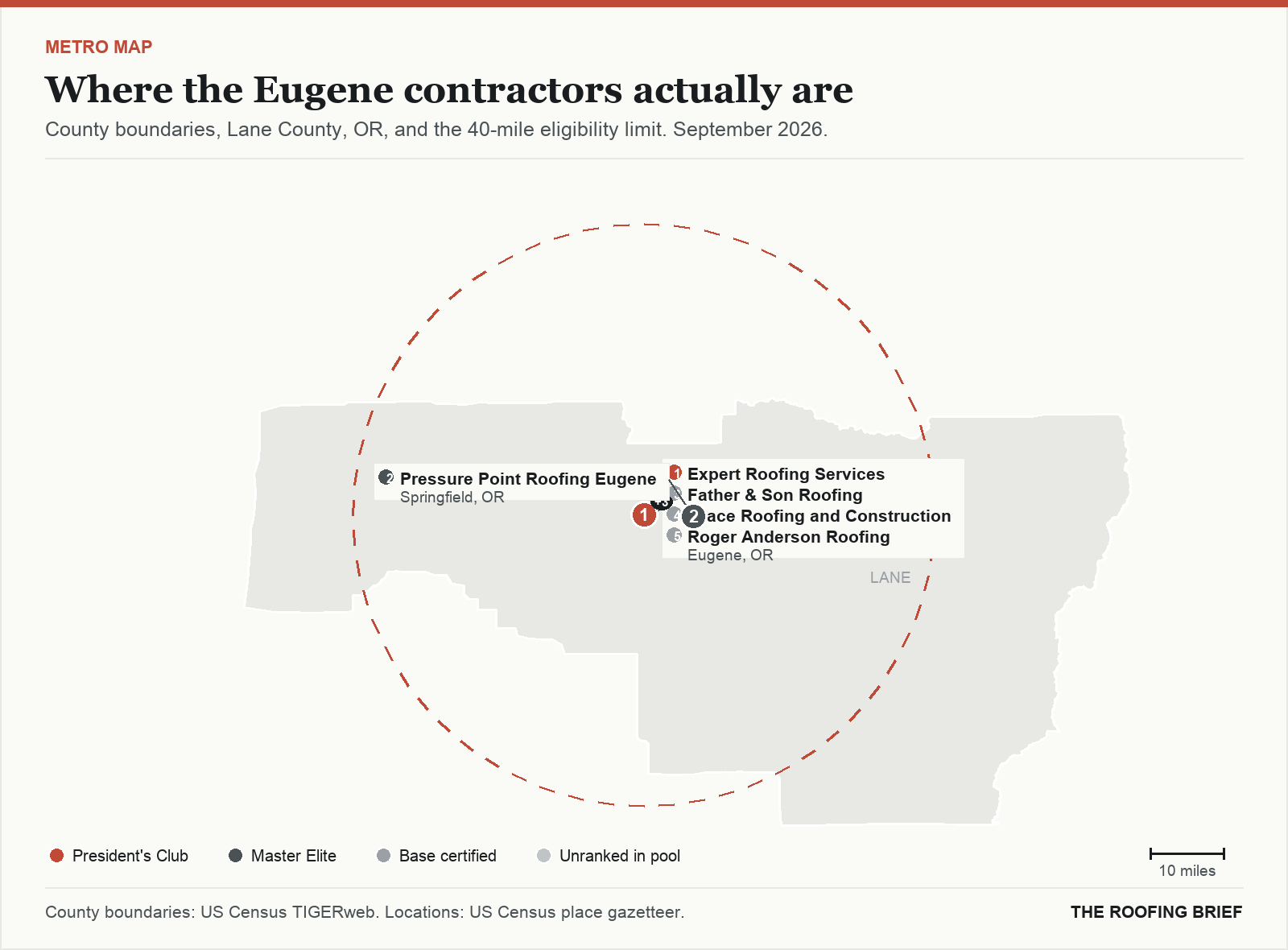 Map of the Eugene, OR metro: county boundaries, the 40-mile eligibility limit and the location of each ranked contractor