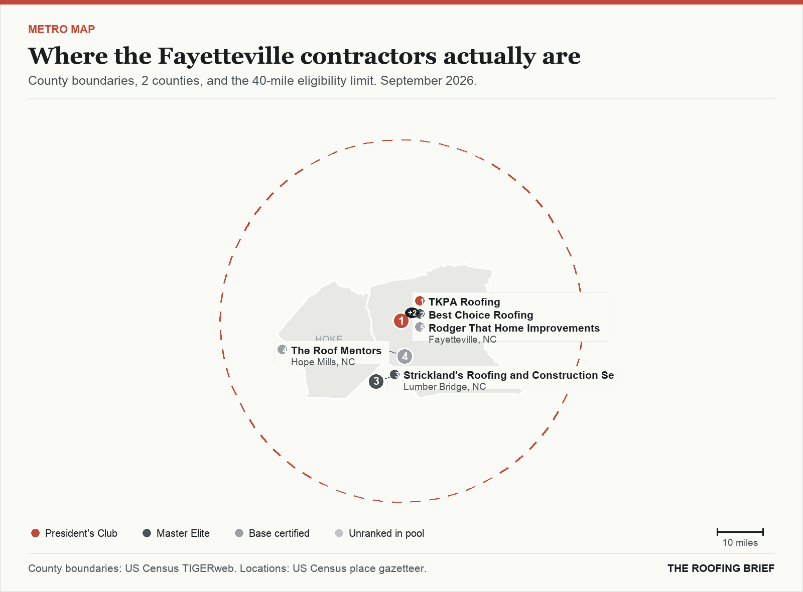 Map of the Fayetteville, NC metro: county boundaries, the 40-mile eligibility limit and the location of each ranked contractor