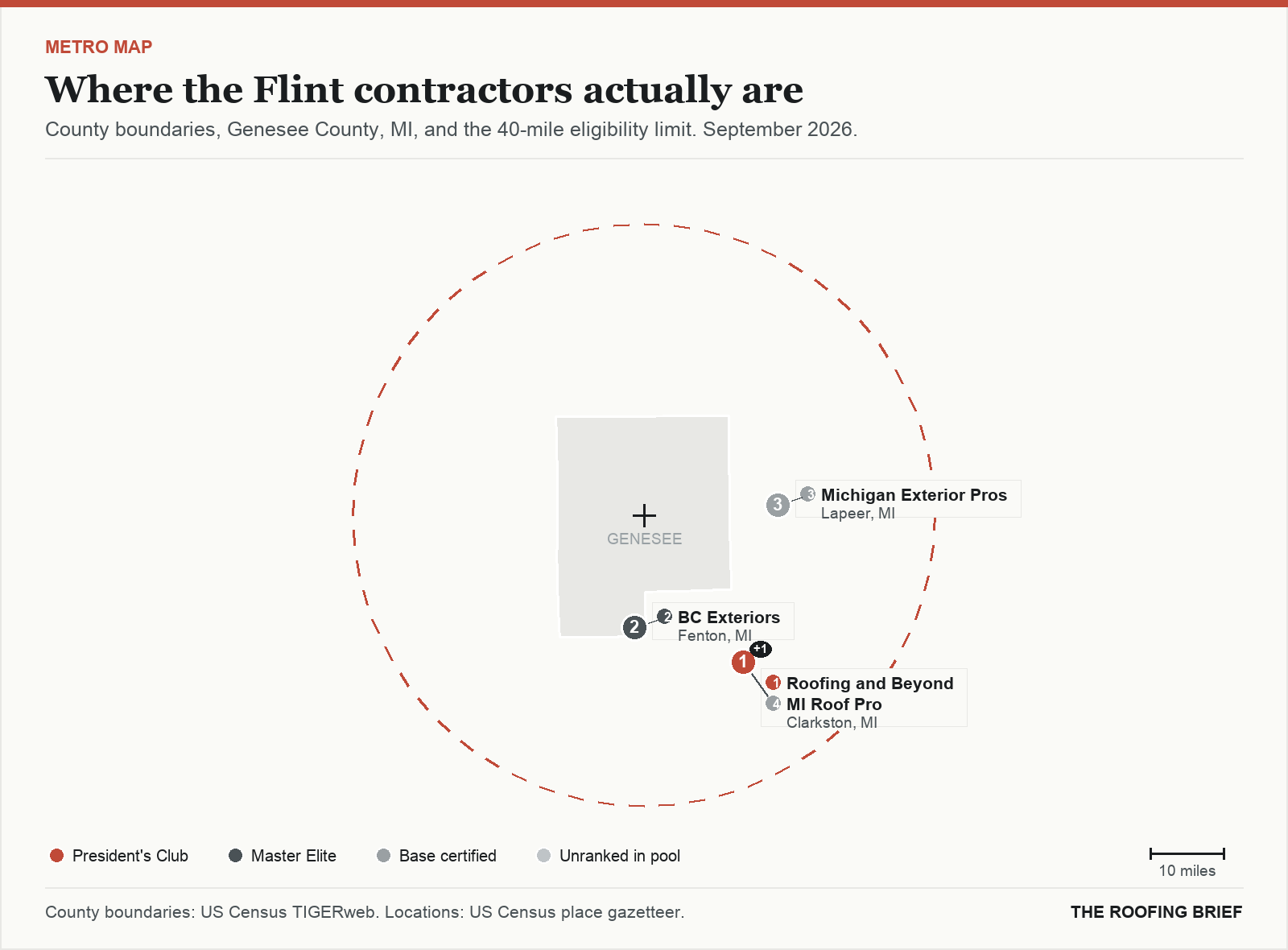 Map of the Flint, MI metro: county boundaries, the 40-mile eligibility limit and the location of each ranked contractor