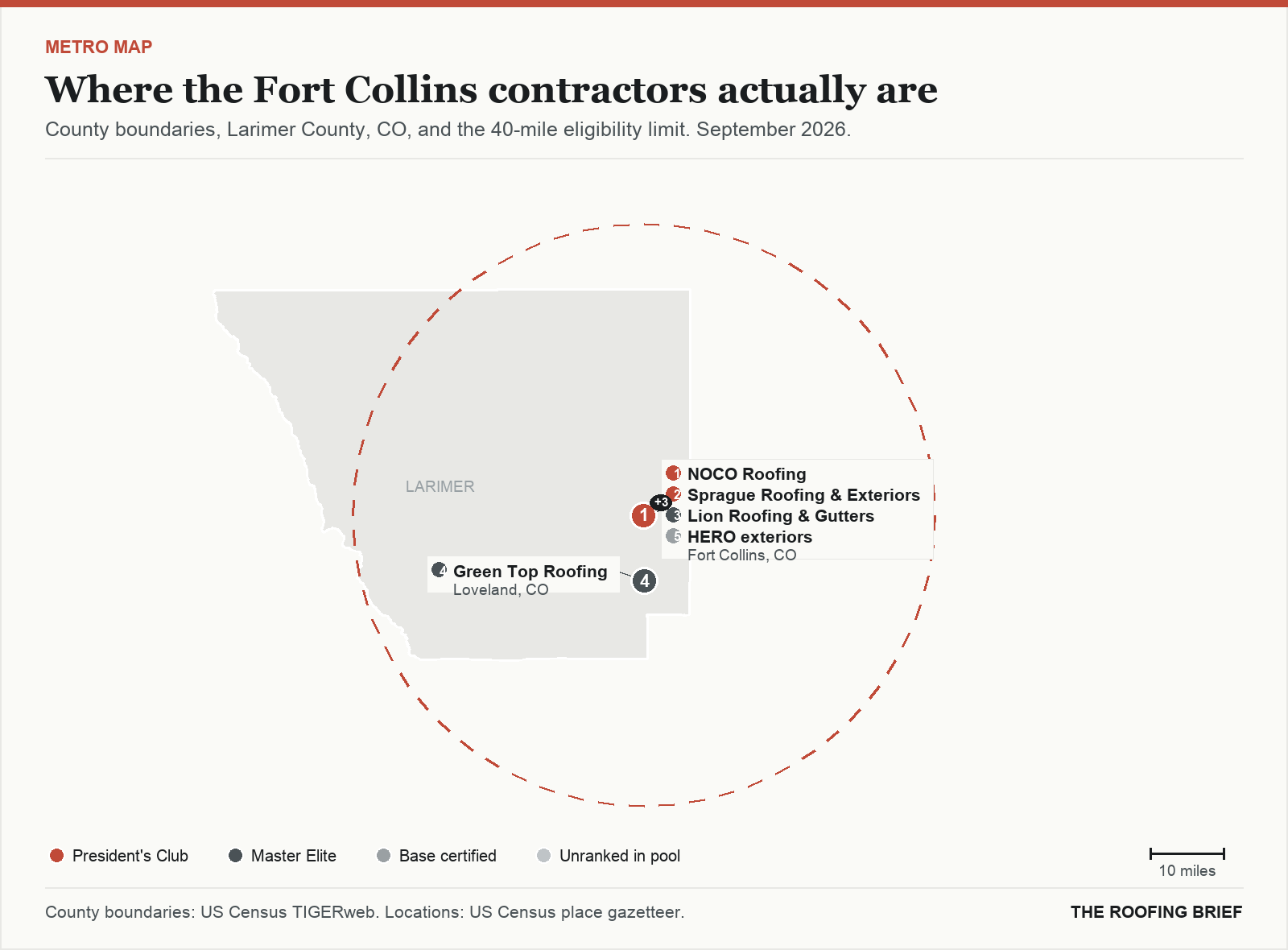 Map of the Fort Collins, CO metro: county boundaries, the 40-mile eligibility limit and the location of each ranked contractor