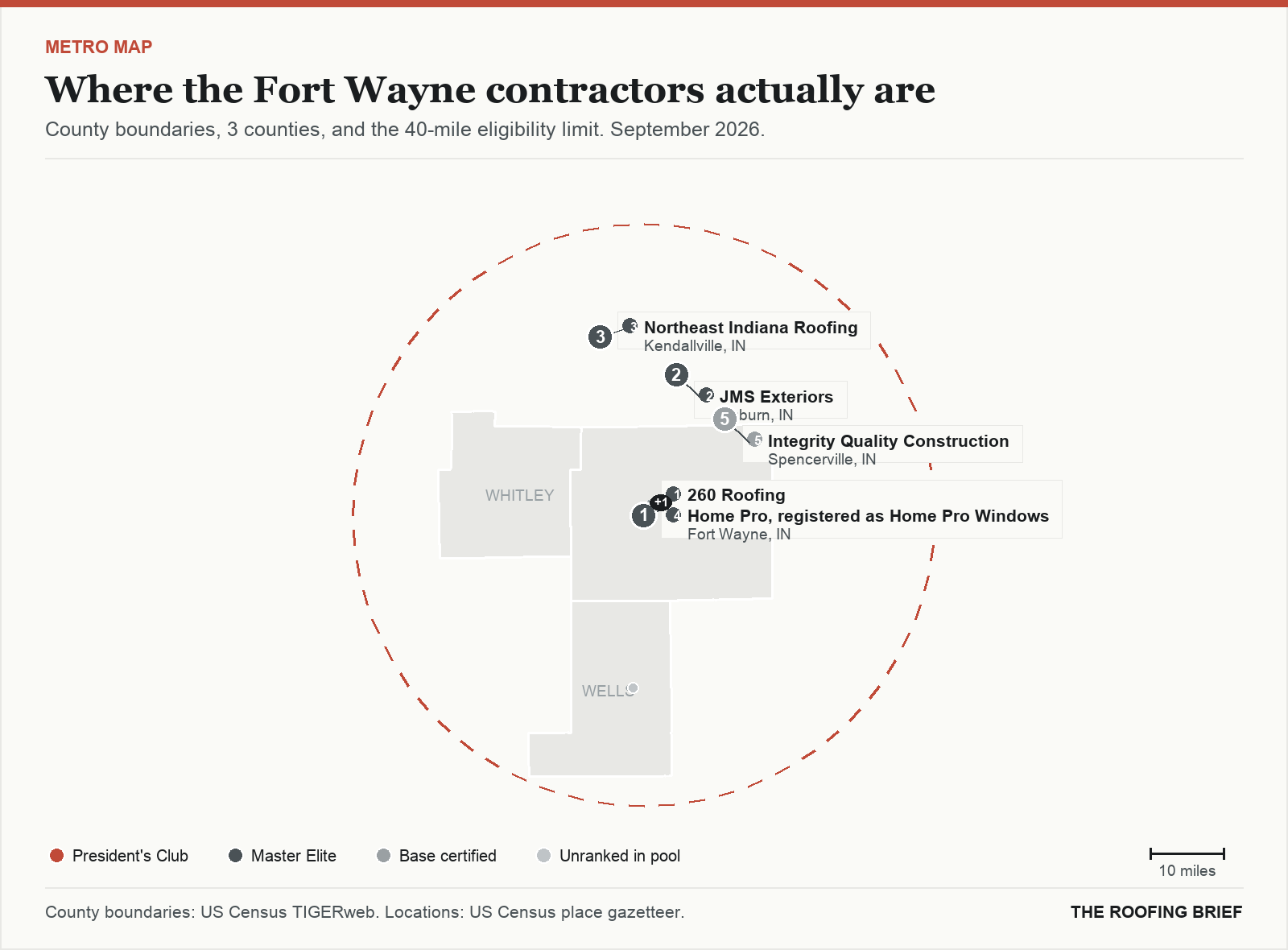 Map of the Fort Wayne, IN metro: county boundaries, the 40-mile eligibility limit and the location of each ranked contractor
