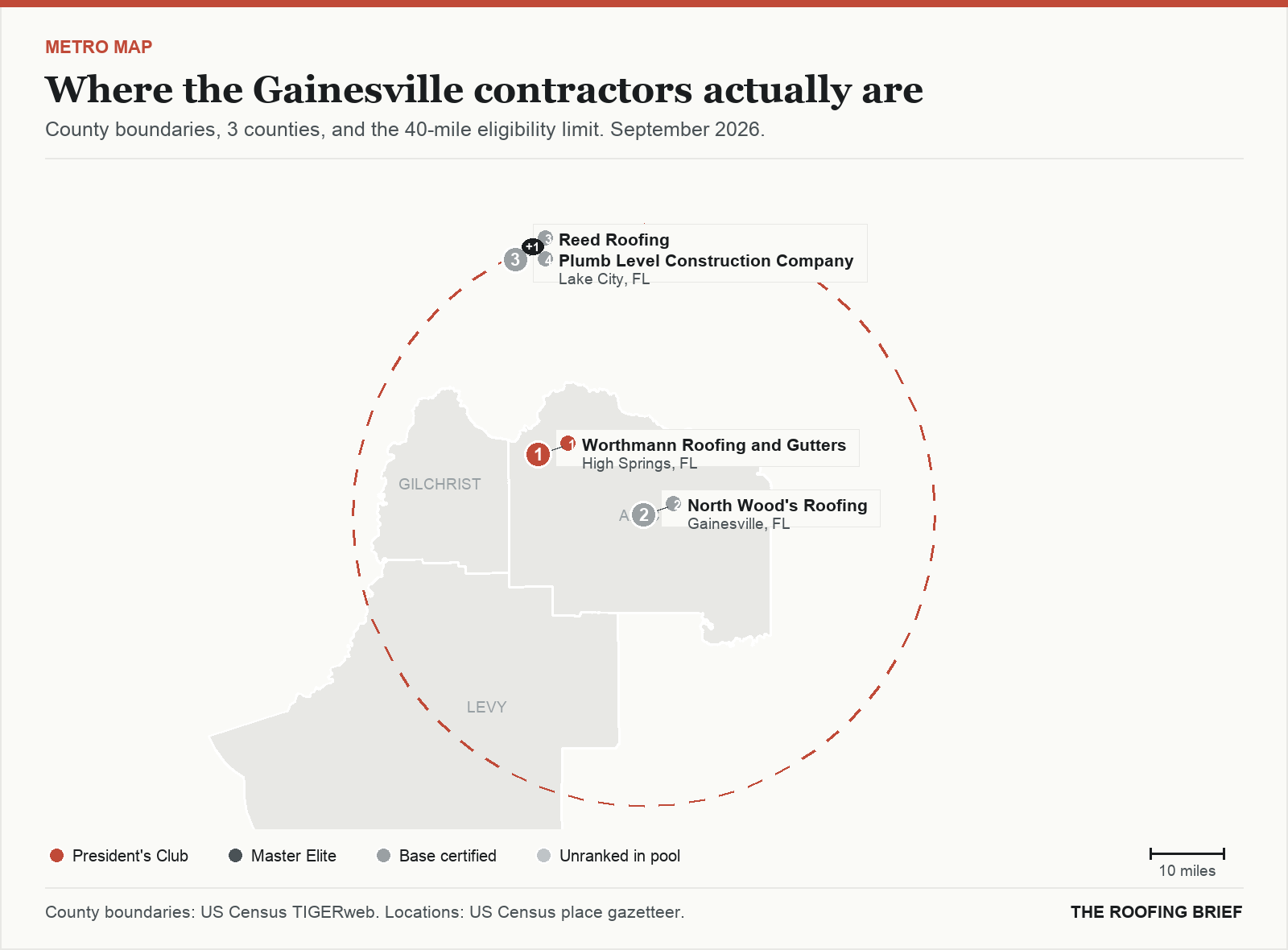 Map of the Gainesville, FL metro: county boundaries, the 40-mile eligibility limit and the location of each ranked contractor