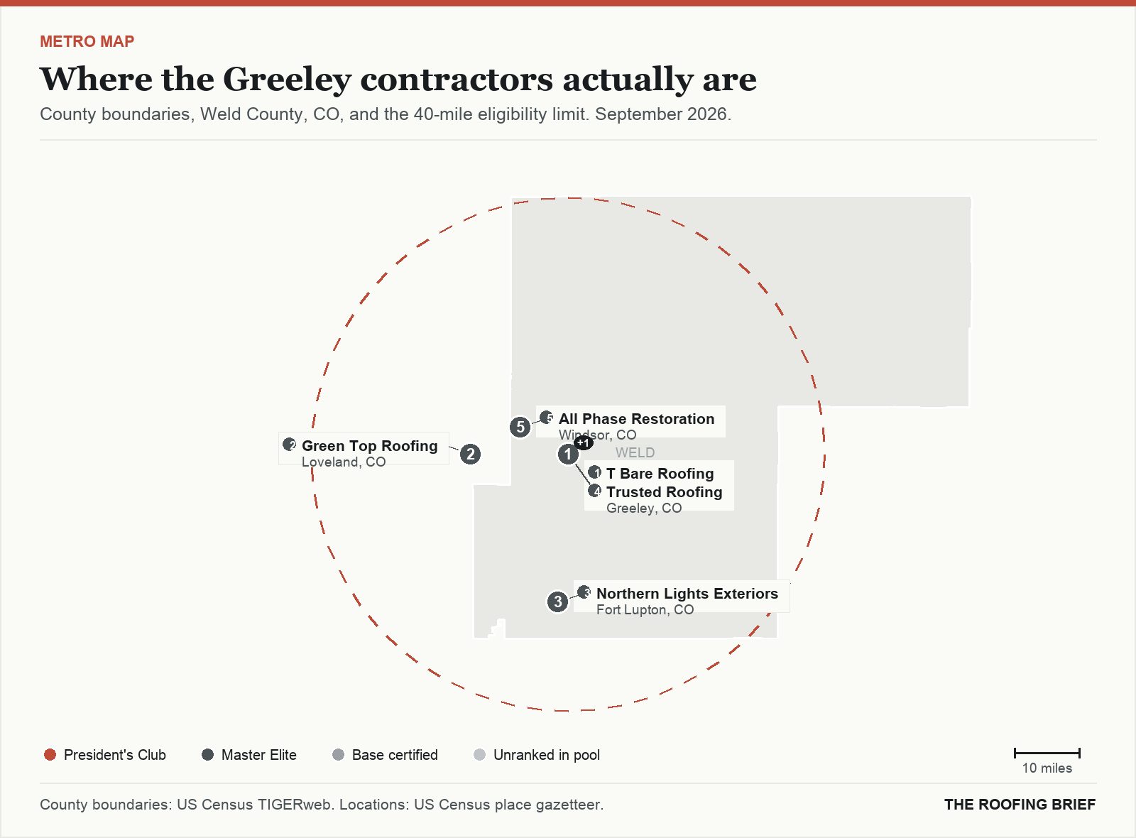 Map of the Greeley, CO metro: county boundaries, the 40-mile eligibility limit and the location of each ranked contractor