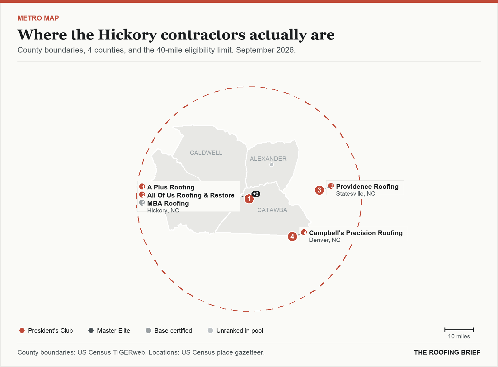 Map of the Hickory, NC metro: county boundaries, the 40-mile eligibility limit and the location of each ranked contractor