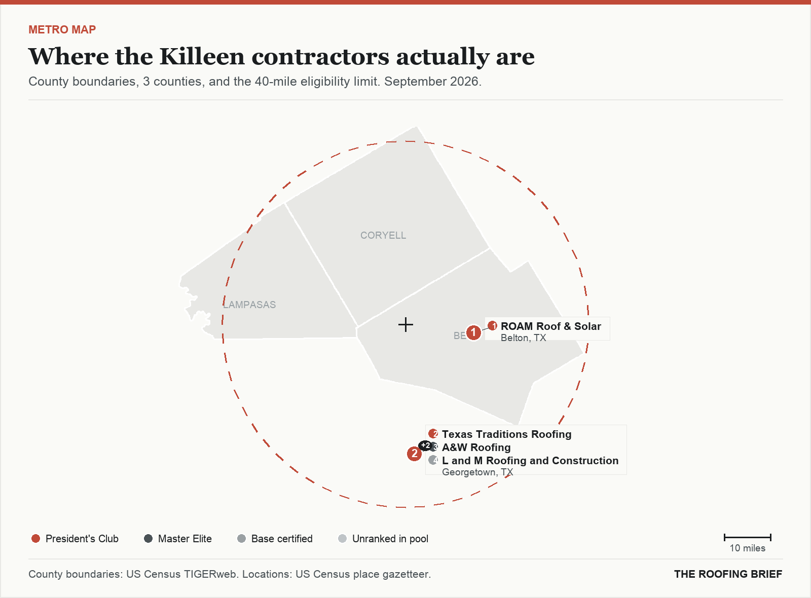 Map of the Killeen, TX metro: county boundaries, the 40-mile eligibility limit and the location of each ranked contractor