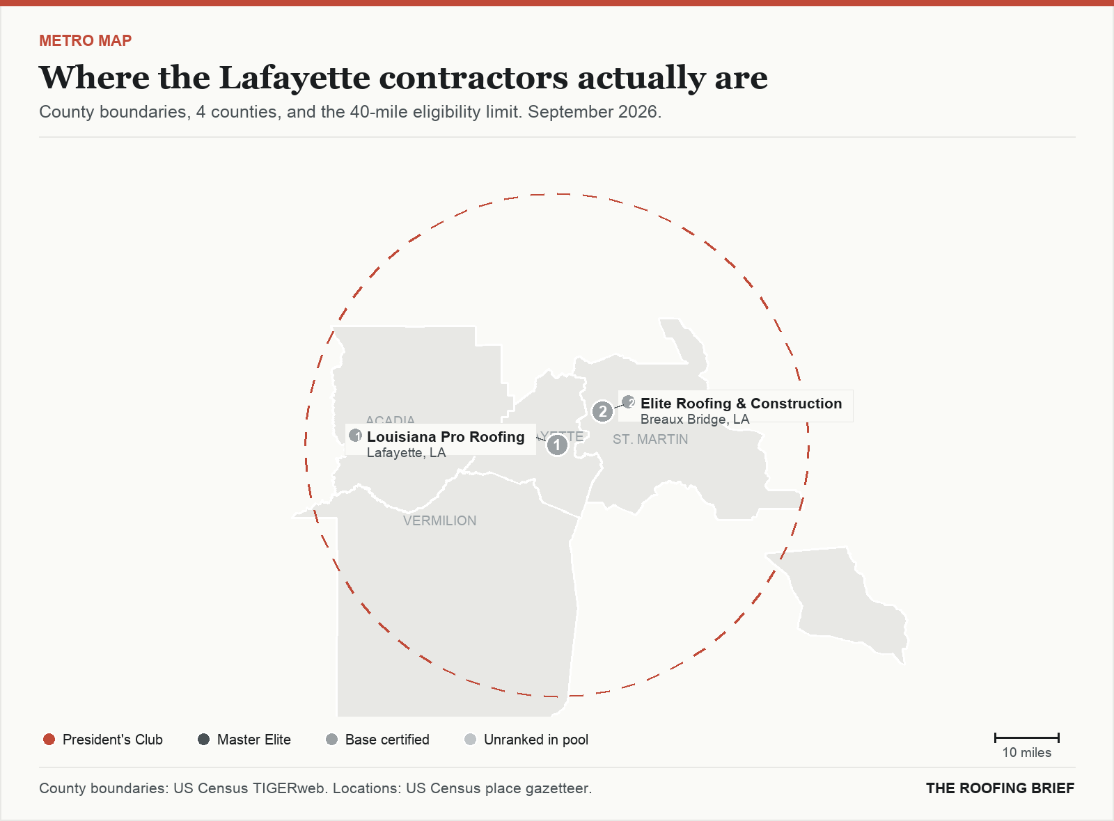 Map of the Lafayette, LA metro: county boundaries, the 40-mile eligibility limit and the location of each ranked contractor