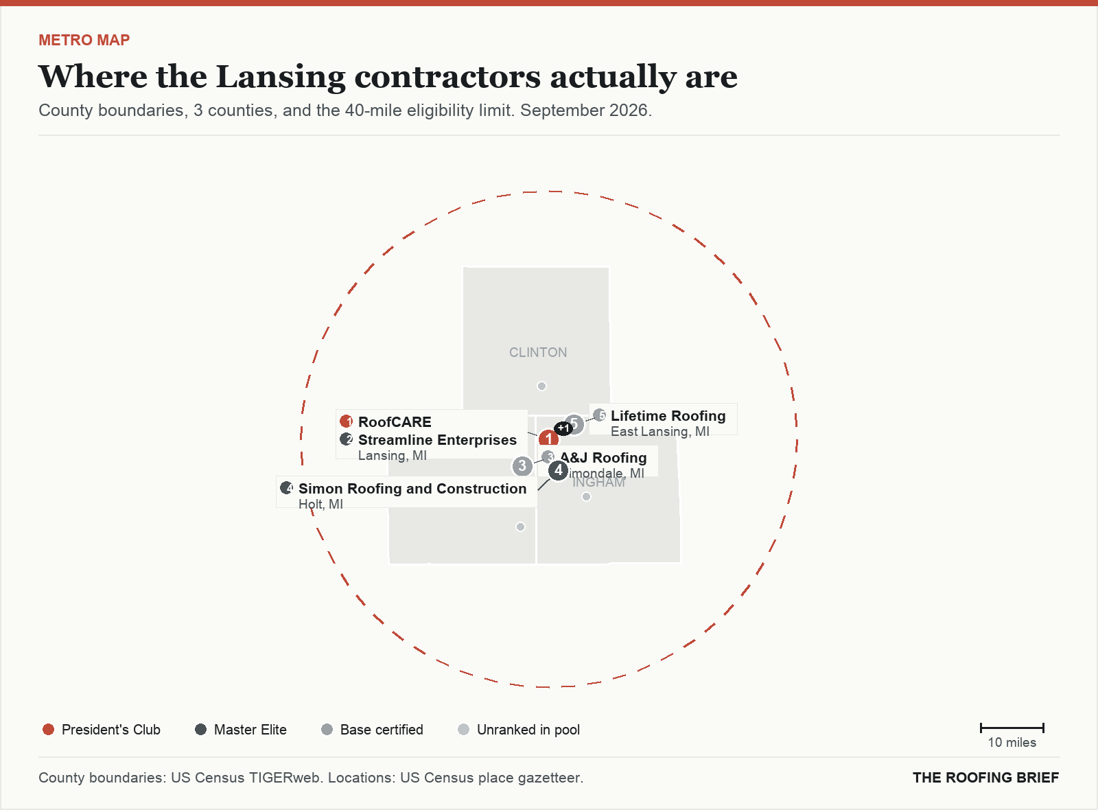 Map of the Lansing, MI metro: county boundaries, the 40-mile eligibility limit and the location of each ranked contractor