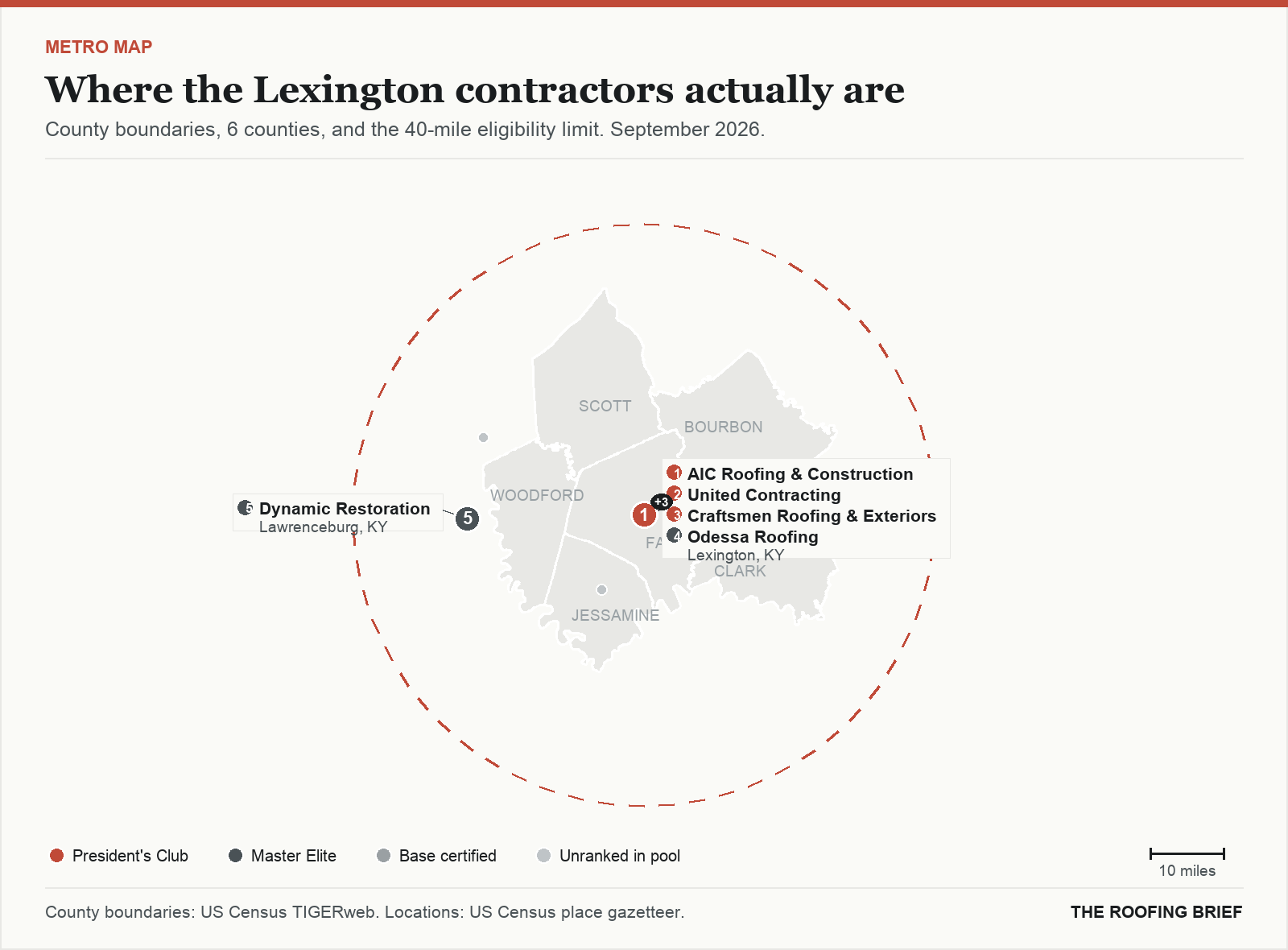 Map of the Lexington, KY metro: county boundaries, the 40-mile eligibility limit and the location of each ranked contractor