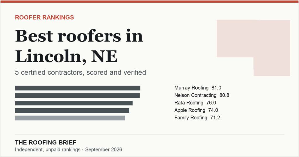 Best Roofers in Lincoln, NE: 5 Certified Contractors, Scored and Verified