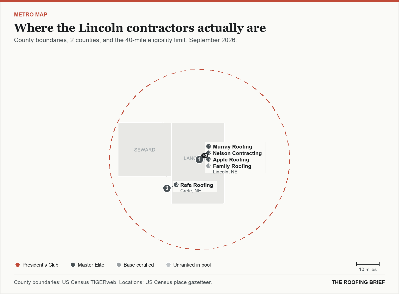 Map of the Lincoln, NE metro: county boundaries, the 40-mile eligibility limit and the location of each ranked contractor