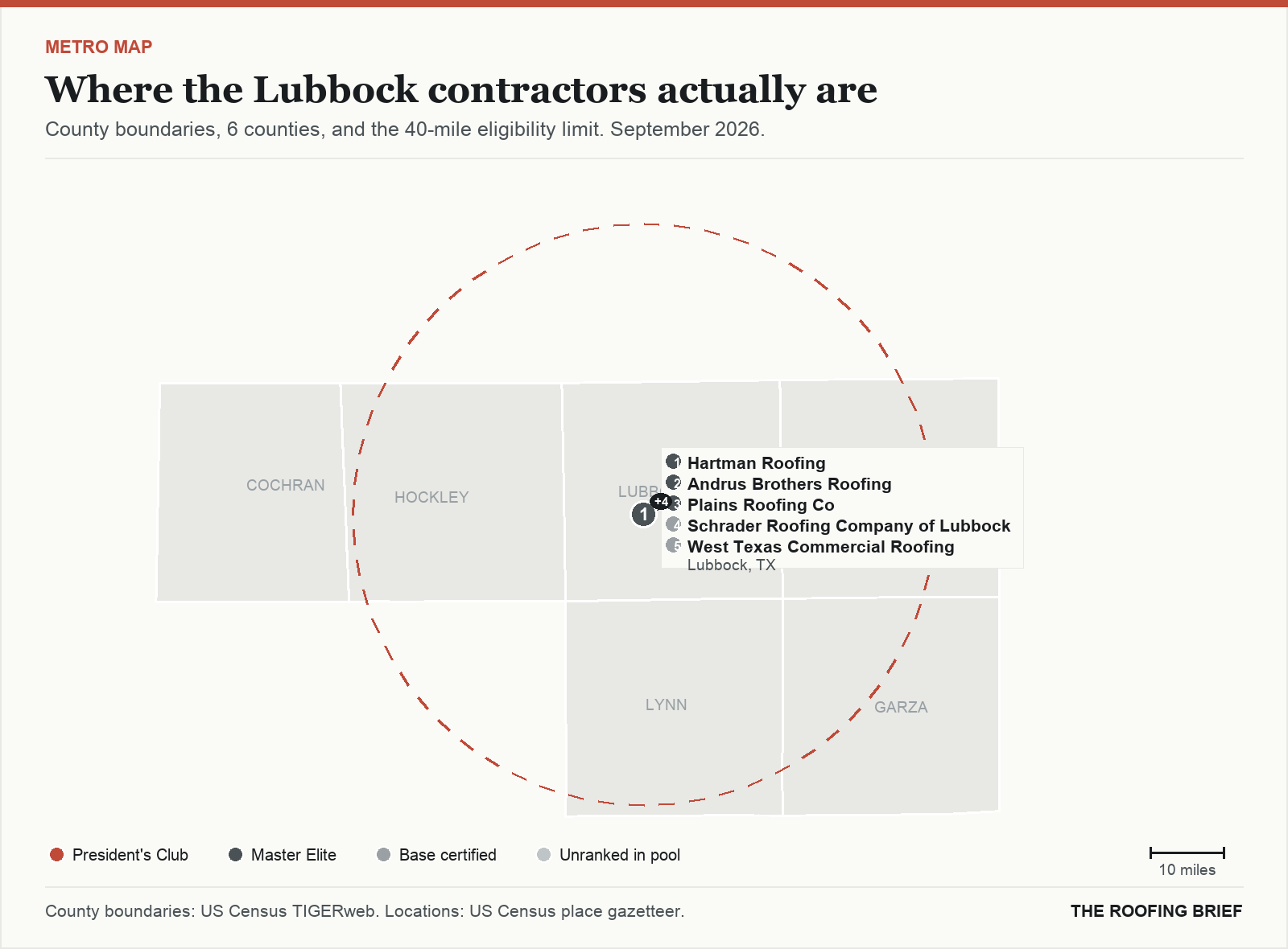 Map of the Lubbock, TX metro: county boundaries, the 40-mile eligibility limit and the location of each ranked contractor