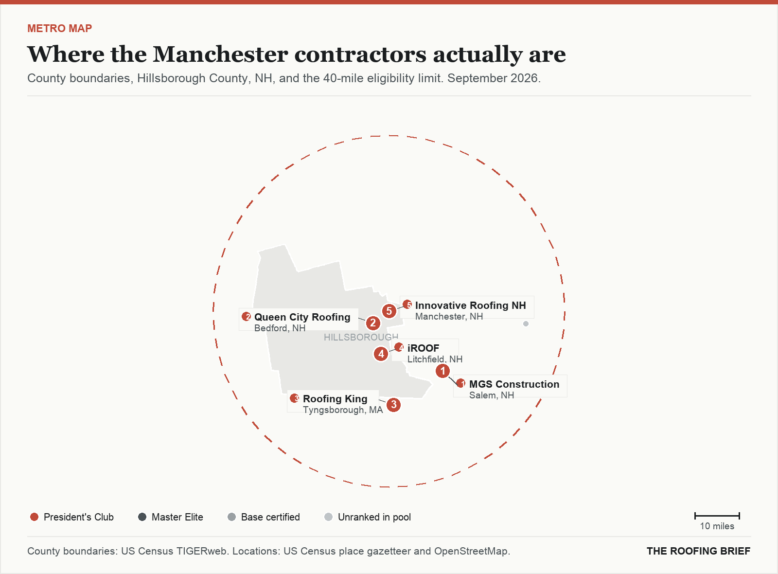 Map of the Manchester, NH metro: county boundaries, the 40-mile eligibility limit and the location of each ranked contractor