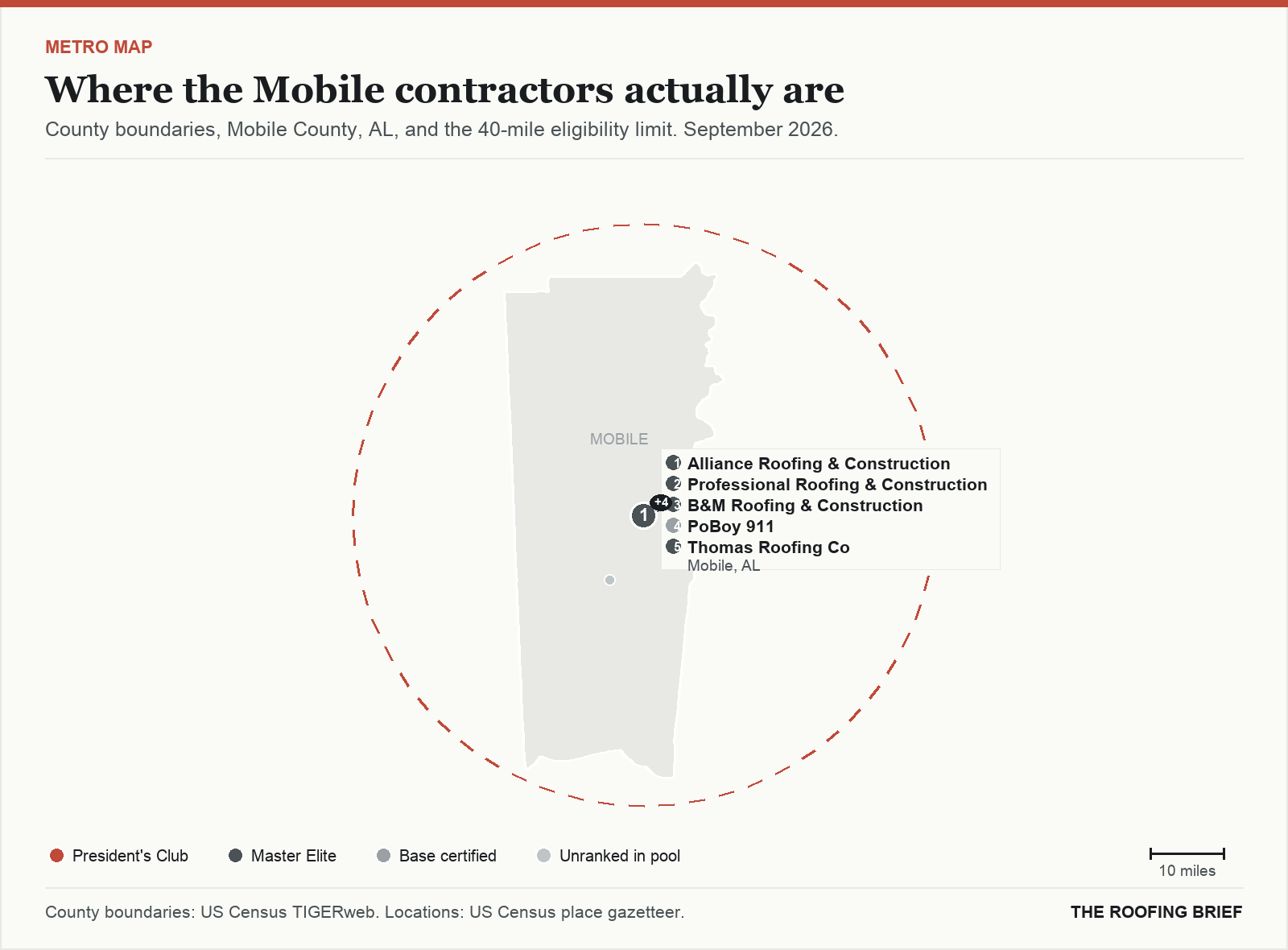 Map of the Mobile, AL metro: county boundaries, the 40-mile eligibility limit and the location of each ranked contractor