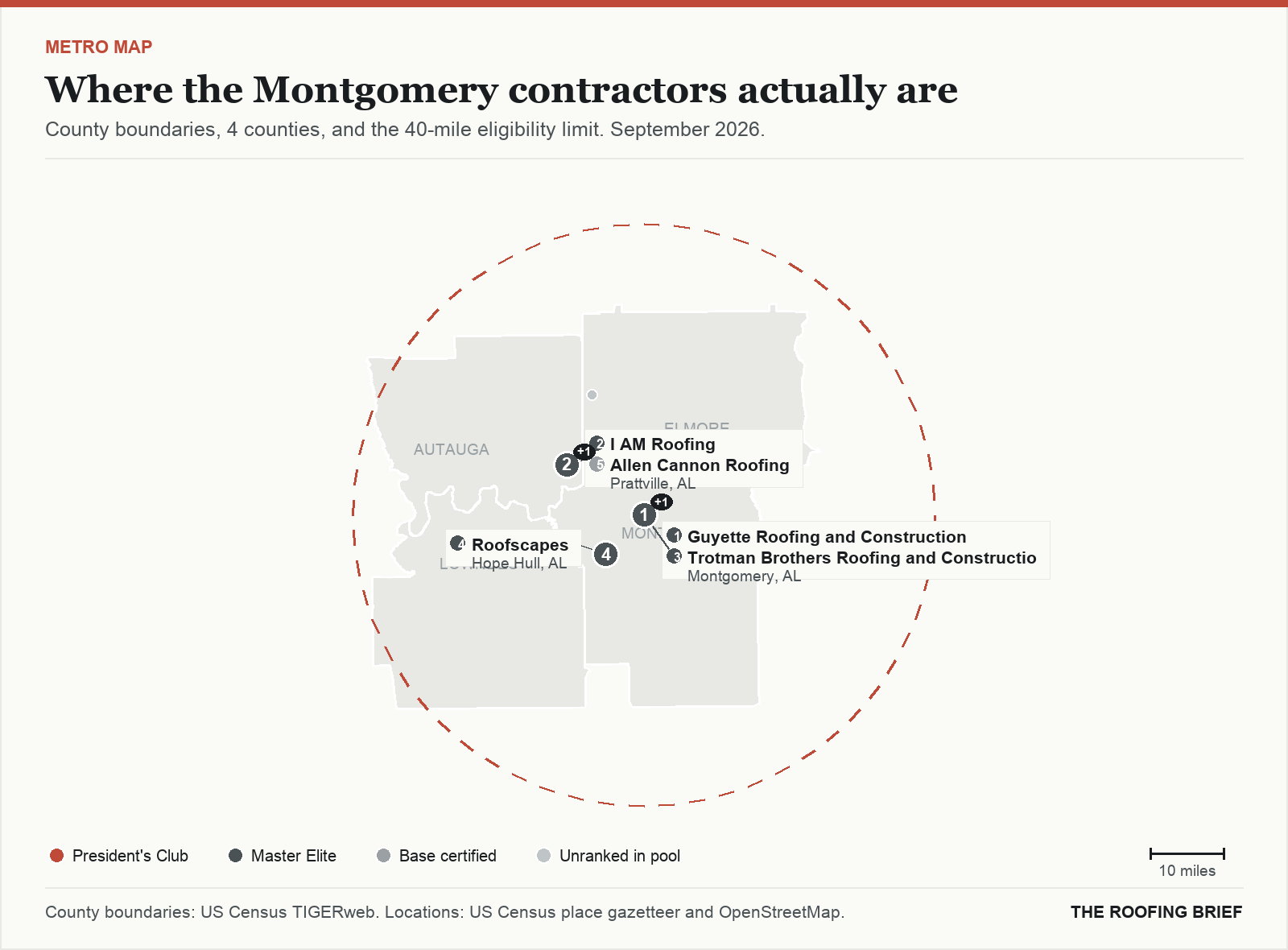 Map of the Montgomery, AL metro: county boundaries, the 40-mile eligibility limit and the location of each ranked contractor