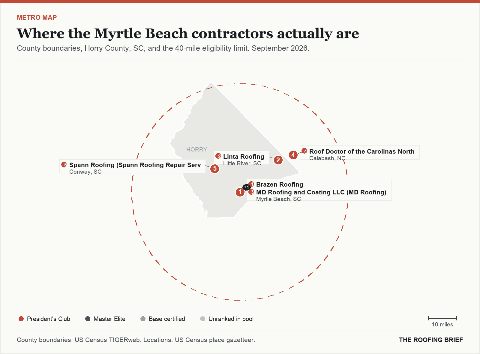 Map of the Myrtle Beach, SC metro: county boundaries, the 40-mile eligibility limit and the location of each ranked contractor