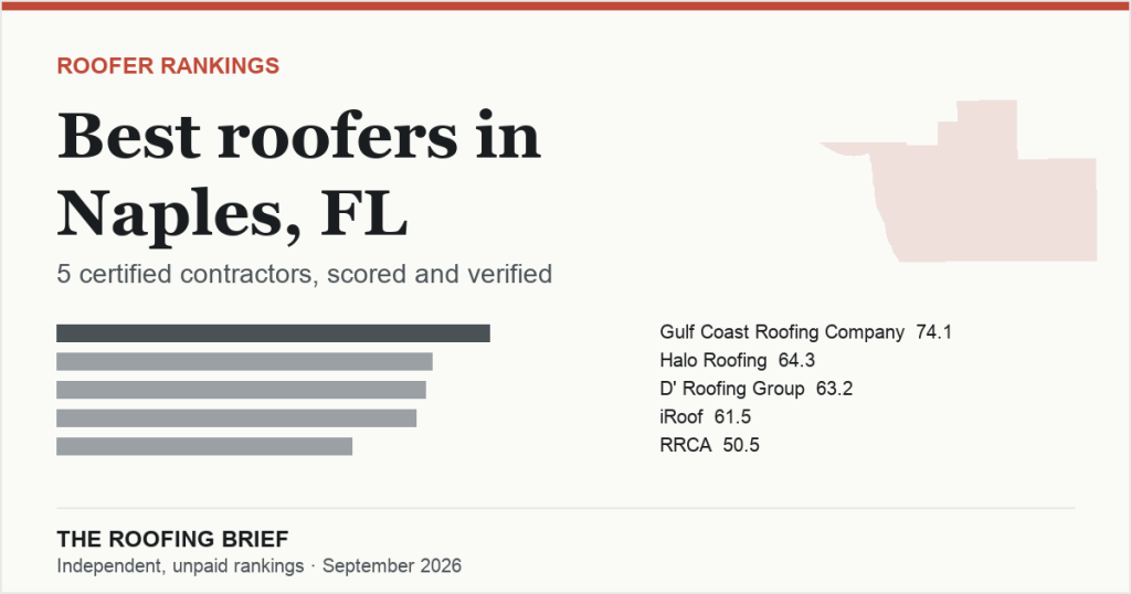 Best Roofers in Naples, FL: 5 Certified Contractors, Scored and Verified