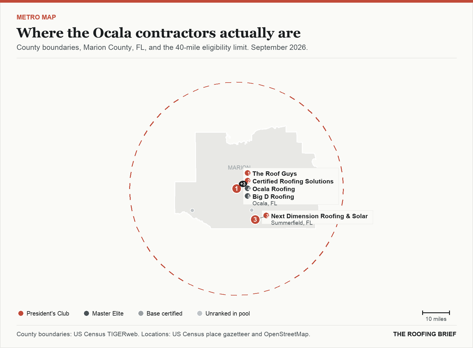 Map of the Ocala, FL metro: county boundaries, the 40-mile eligibility limit and the location of each ranked contractor