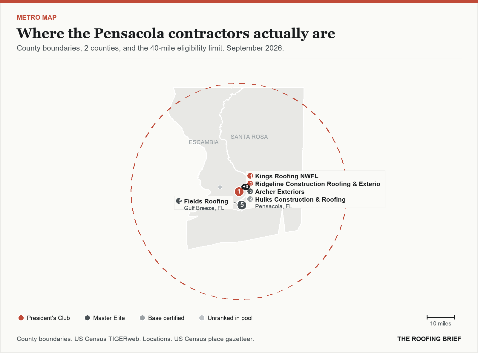 Map of the Pensacola, FL metro: county boundaries, the 40-mile eligibility limit and the location of each ranked contractor