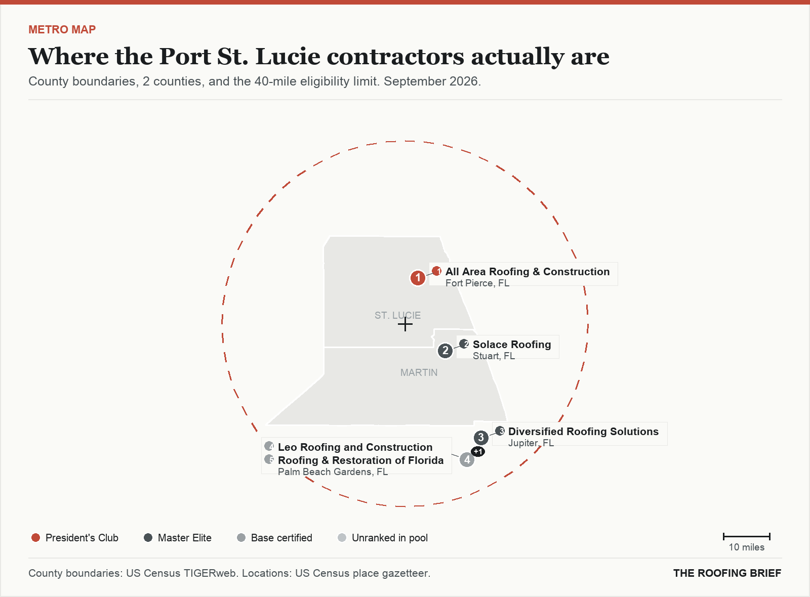 Map of the Port St. Lucie, FL metro: county boundaries, the 40-mile eligibility limit and the location of each ranked contractor
