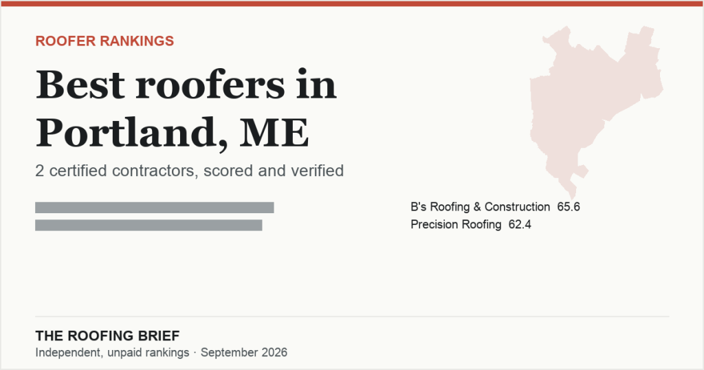 Best Roofers in Portland, ME: 2 Certified Contractors, Scored and Verified