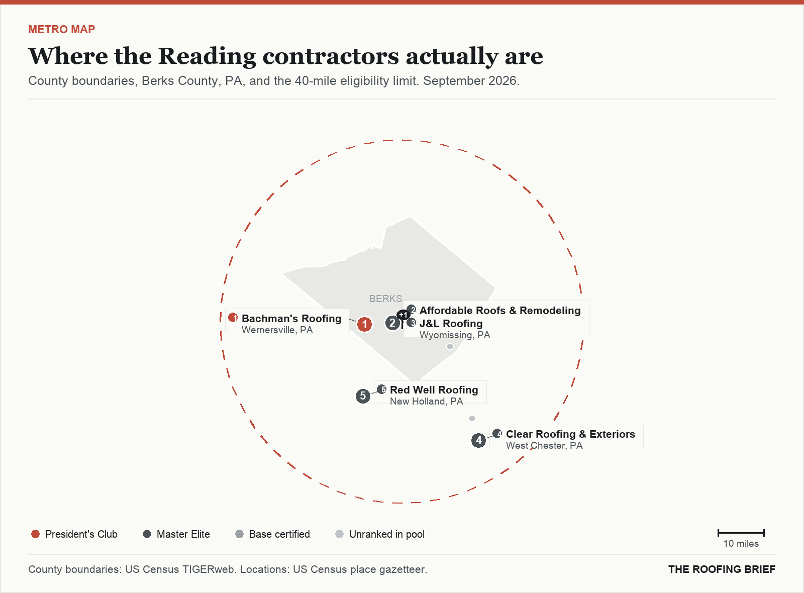 Map of the Reading, PA metro: county boundaries, the 40-mile eligibility limit and the location of each ranked contractor