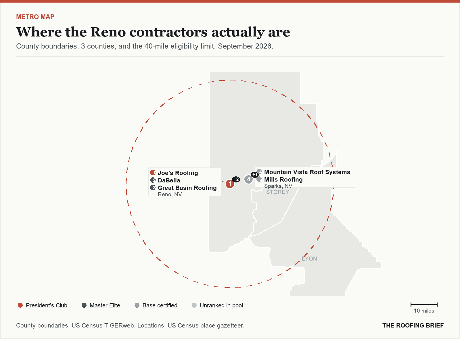 Map of the Reno, NV metro: county boundaries, the 40-mile eligibility limit and the location of each ranked contractor