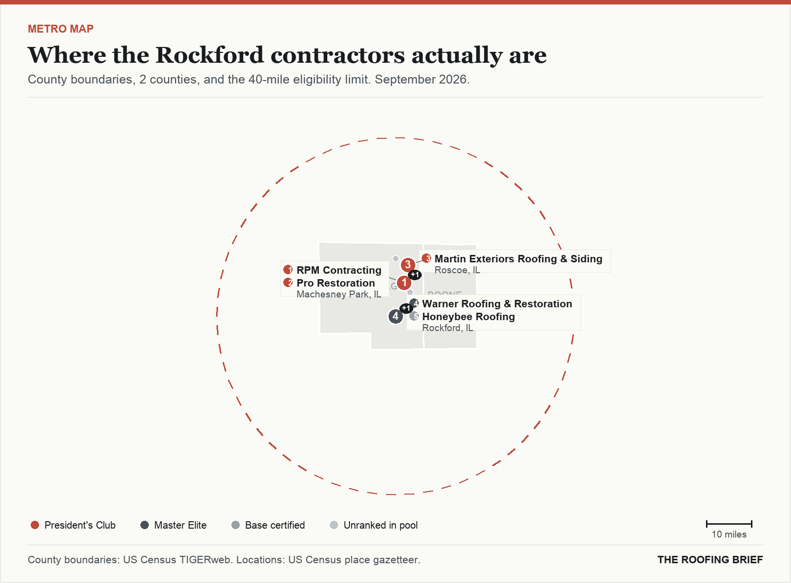 Map of the Rockford, IL metro: county boundaries, the 40-mile eligibility limit and the location of each ranked contractor