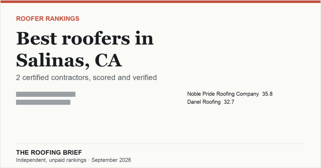 Best Roofers in Salinas, CA: 2 Certified Contractors, Scored and Verified
