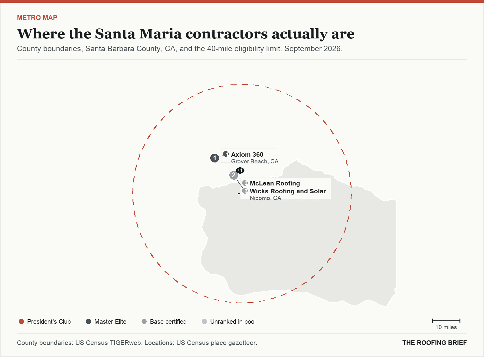 Map of the Santa Maria, CA metro: county boundaries, the 40-mile eligibility limit and the location of each ranked contractor