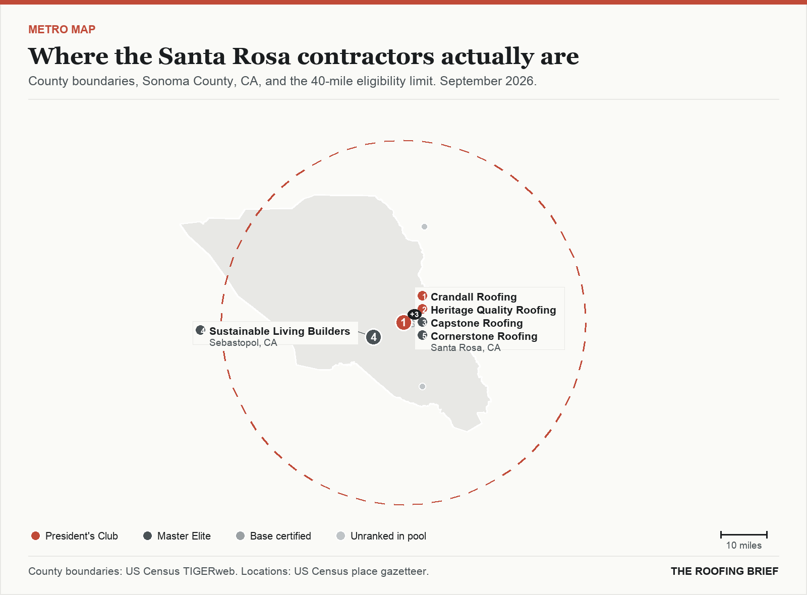 Map of the Santa Rosa, CA metro: county boundaries, the 40-mile eligibility limit and the location of each ranked contractor