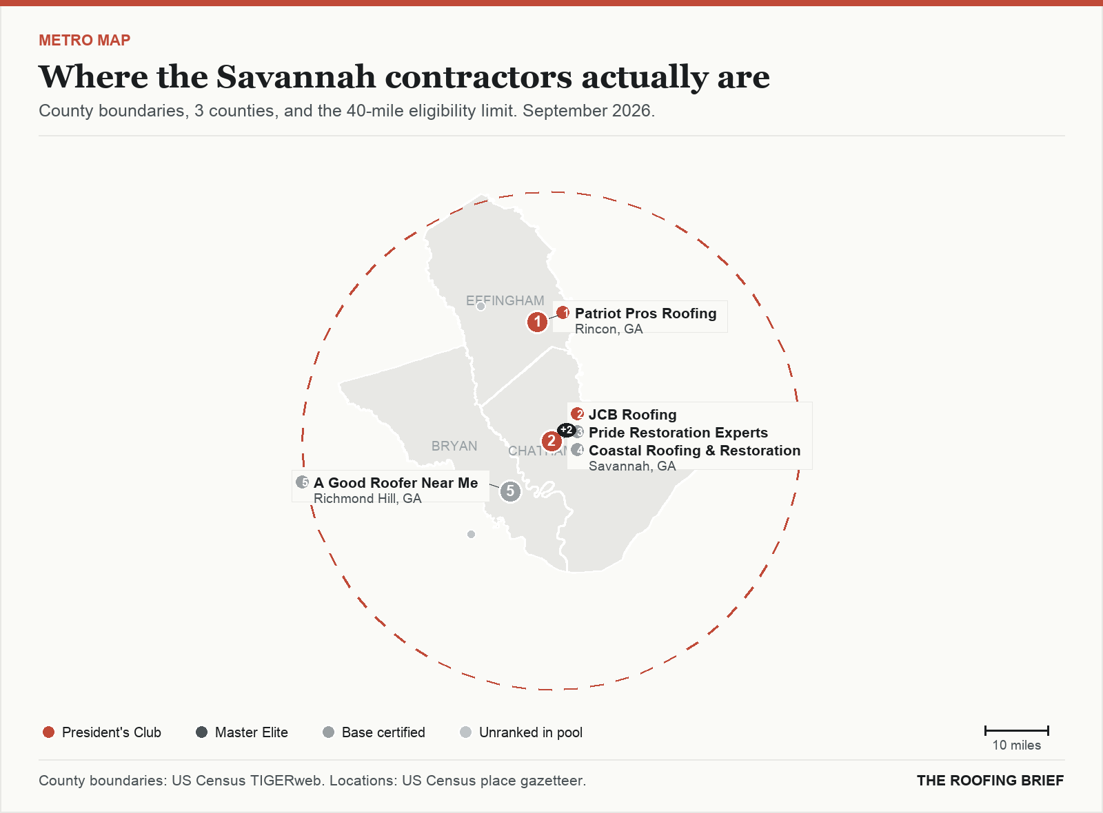 Map of the Savannah, GA metro: county boundaries, the 40-mile eligibility limit and the location of each ranked contractor