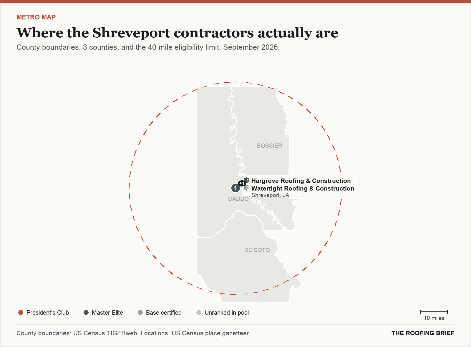 Map of the Shreveport, LA metro: county boundaries, the 40-mile eligibility limit and the location of each ranked contractor