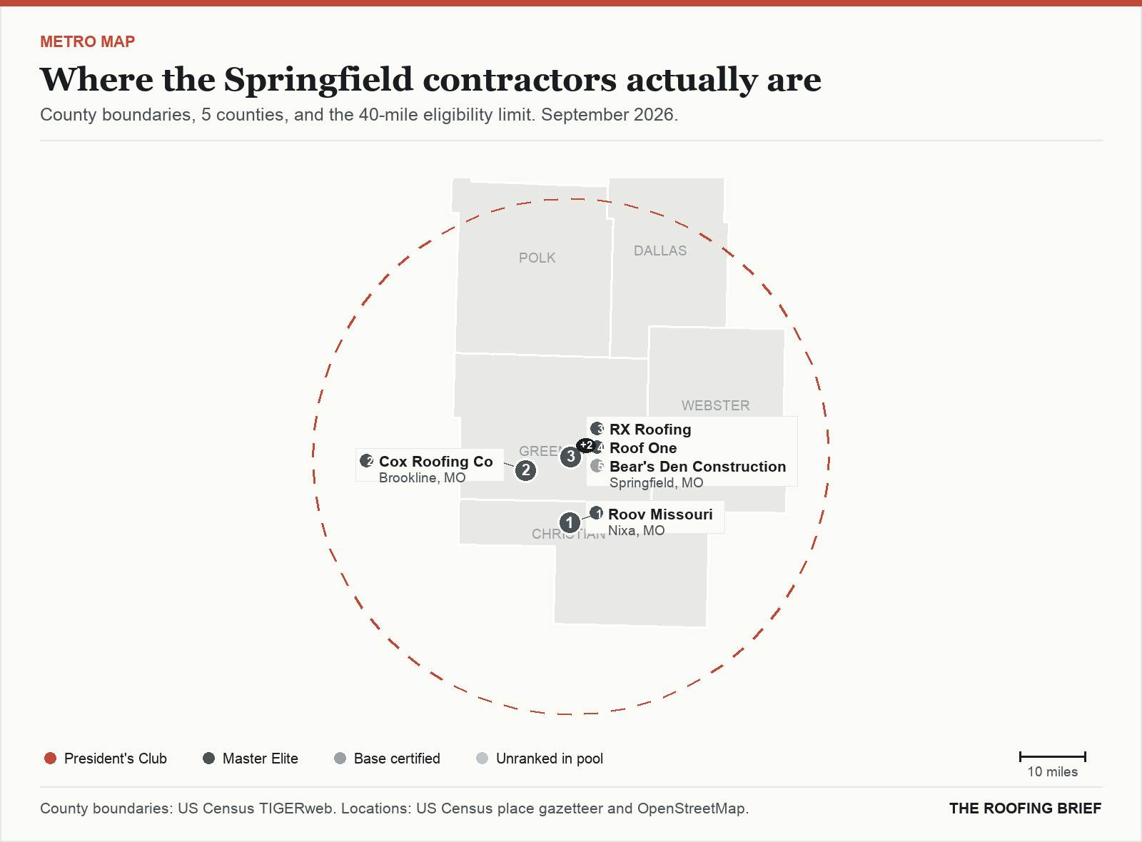 Map of the Springfield, MO metro: county boundaries, the 40-mile eligibility limit and the location of each ranked contractor