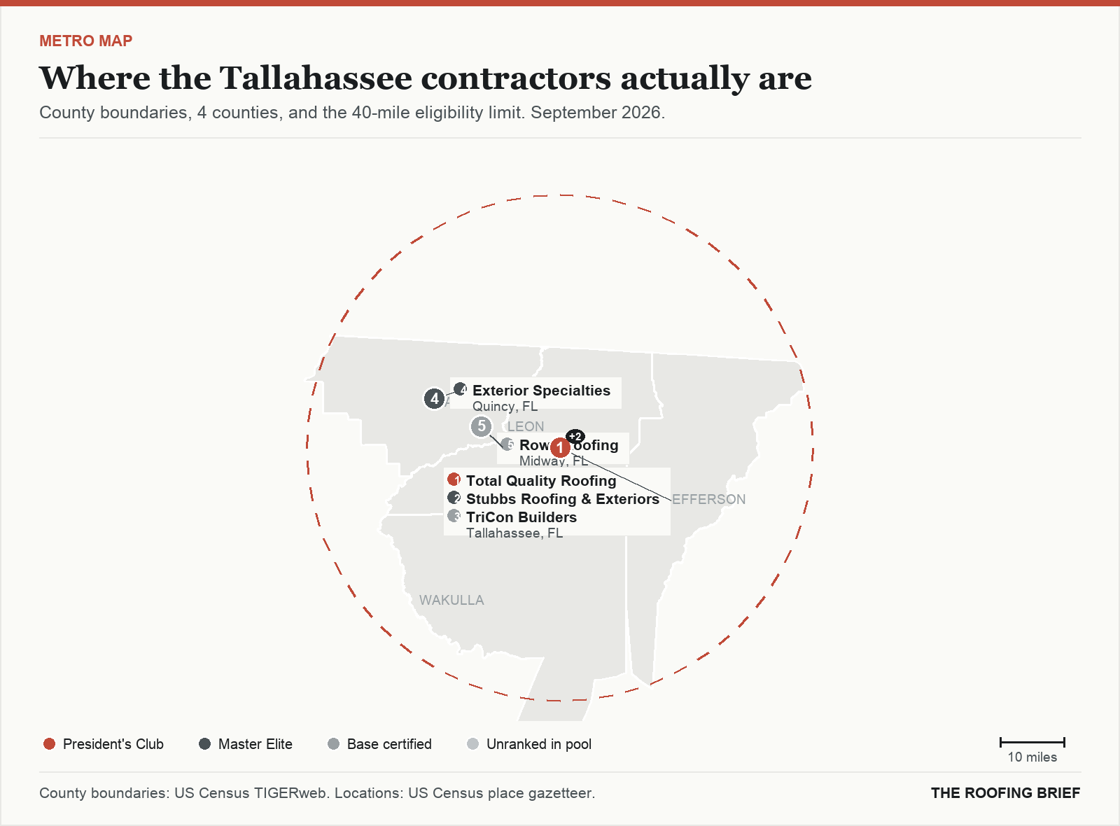 Map of the Tallahassee, FL metro: county boundaries, the 40-mile eligibility limit and the location of each ranked contractor