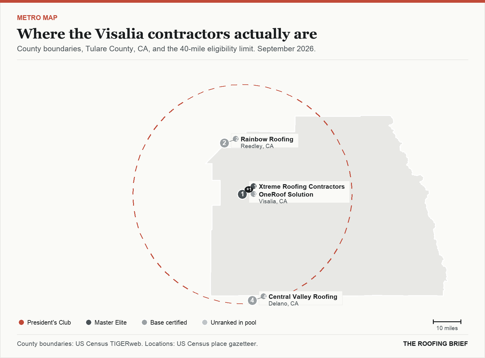 Map of the Visalia, CA metro: county boundaries, the 40-mile eligibility limit and the location of each ranked contractor