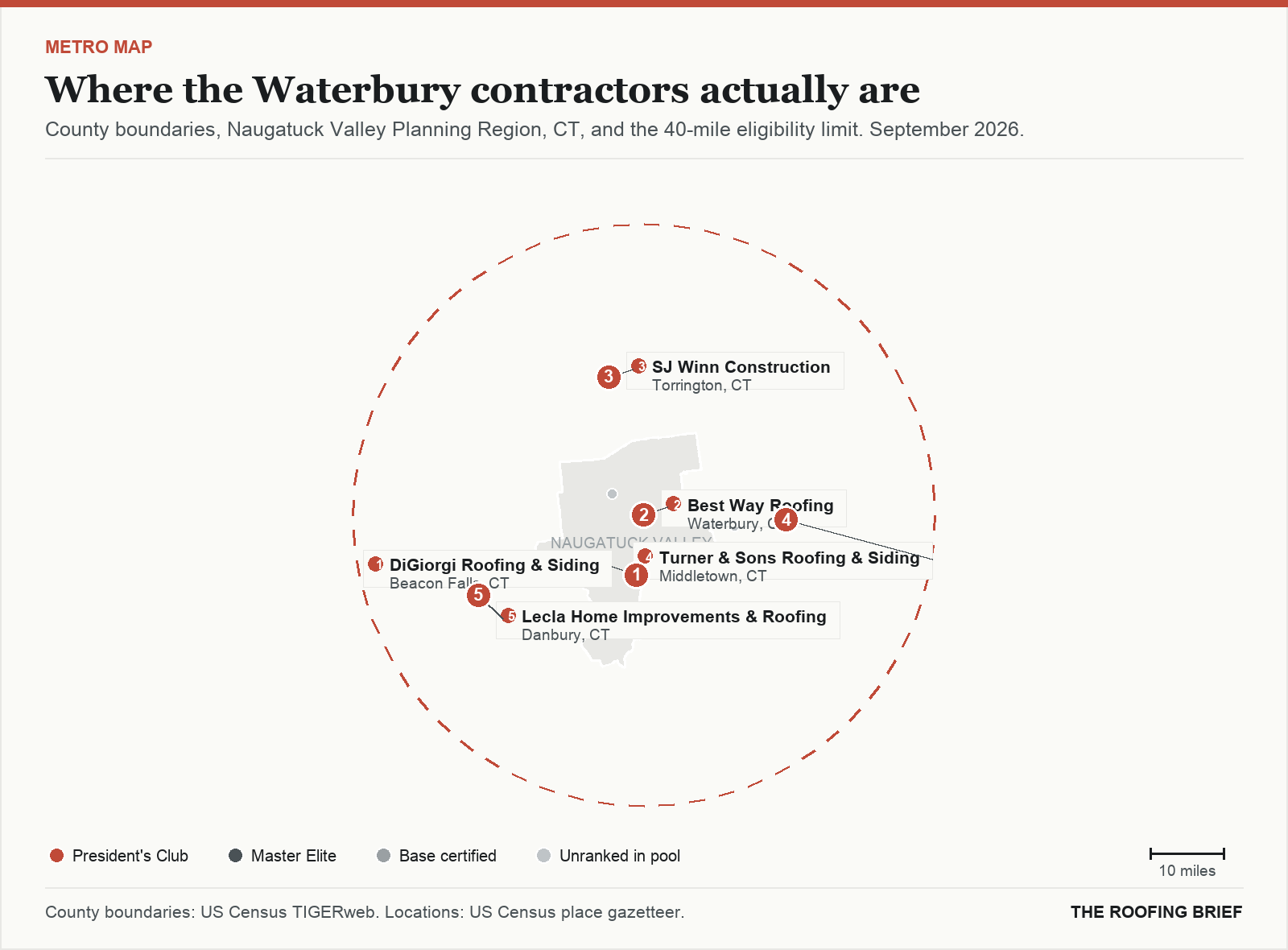 Map of the Waterbury, CT metro: county boundaries, the 40-mile eligibility limit and the location of each ranked contractor