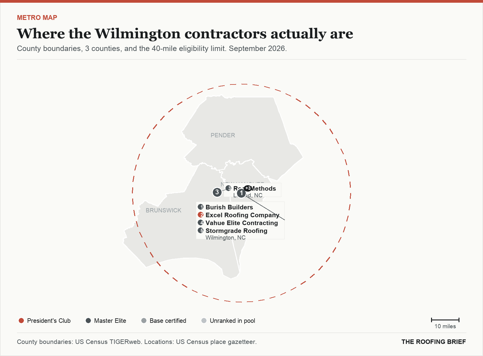 Map of the Wilmington, NC metro: county boundaries, the 40-mile eligibility limit and the location of each ranked contractor