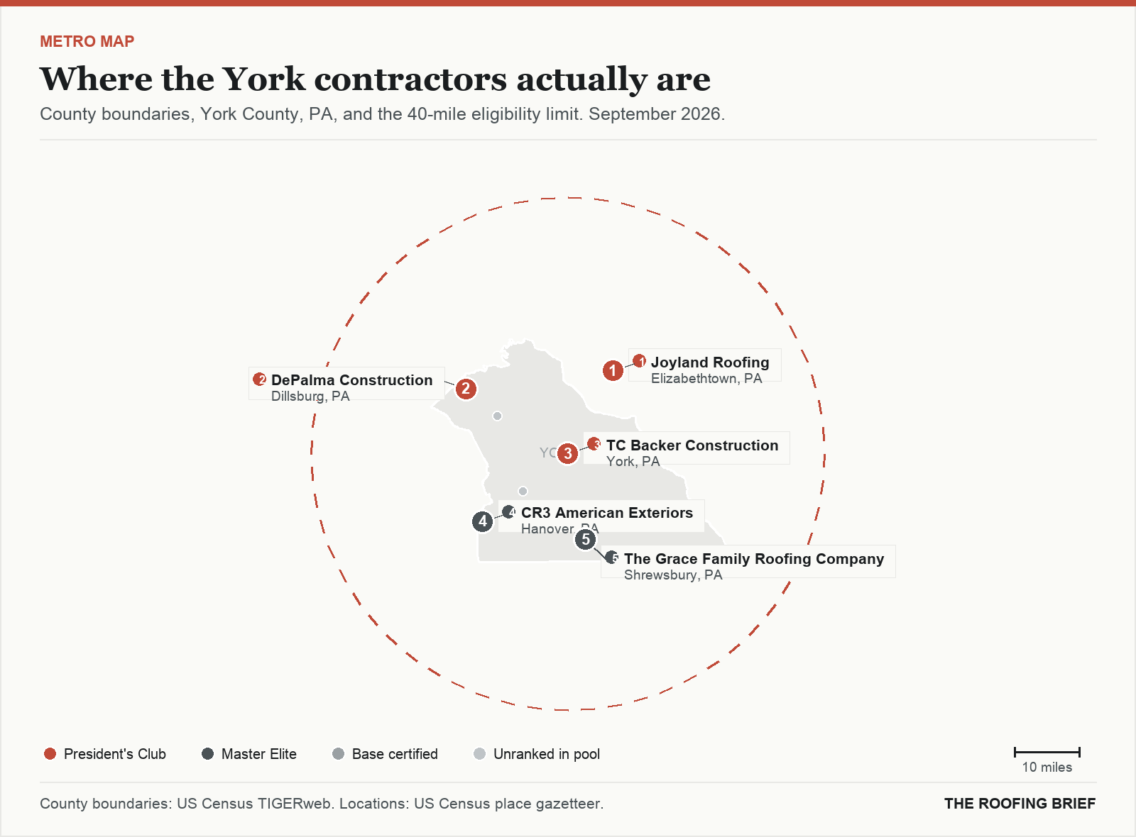 Map of the York, PA metro: county boundaries, the 40-mile eligibility limit and the location of each ranked contractor