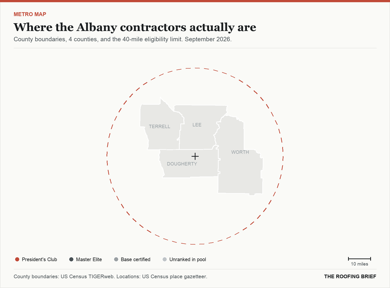 Map of the Albany, GA metro: county boundaries, the 40-mile eligibility limit and the location of each ranked contractor