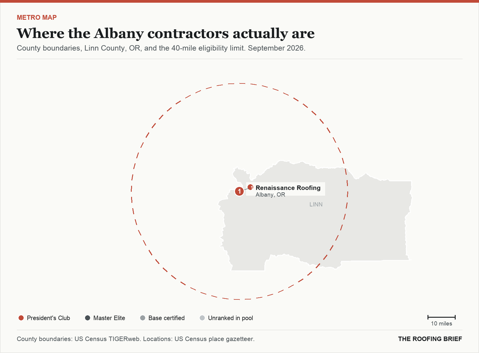 Map of the Albany, OR metro: county boundaries, the 40-mile eligibility limit and the location of each ranked contractor