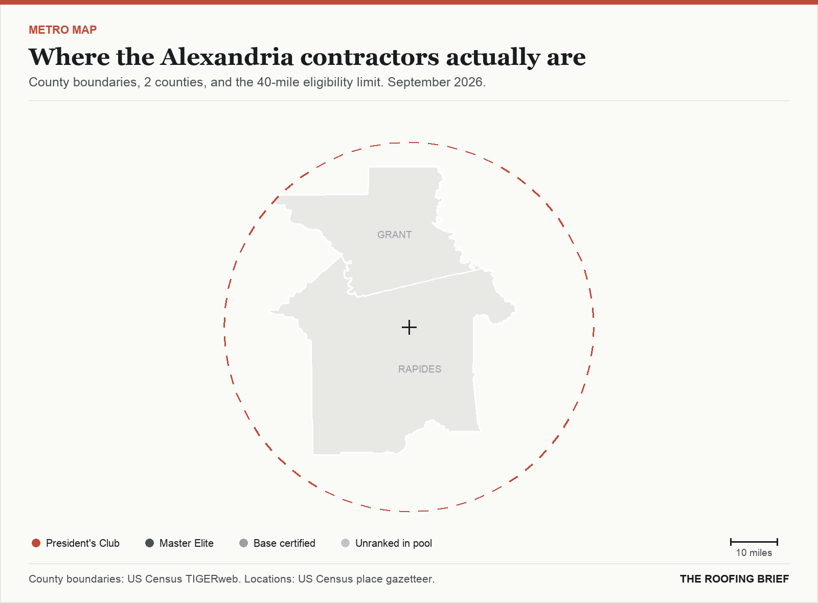 Map of the Alexandria, LA metro: county boundaries, the 40-mile eligibility limit and the location of each ranked contractor