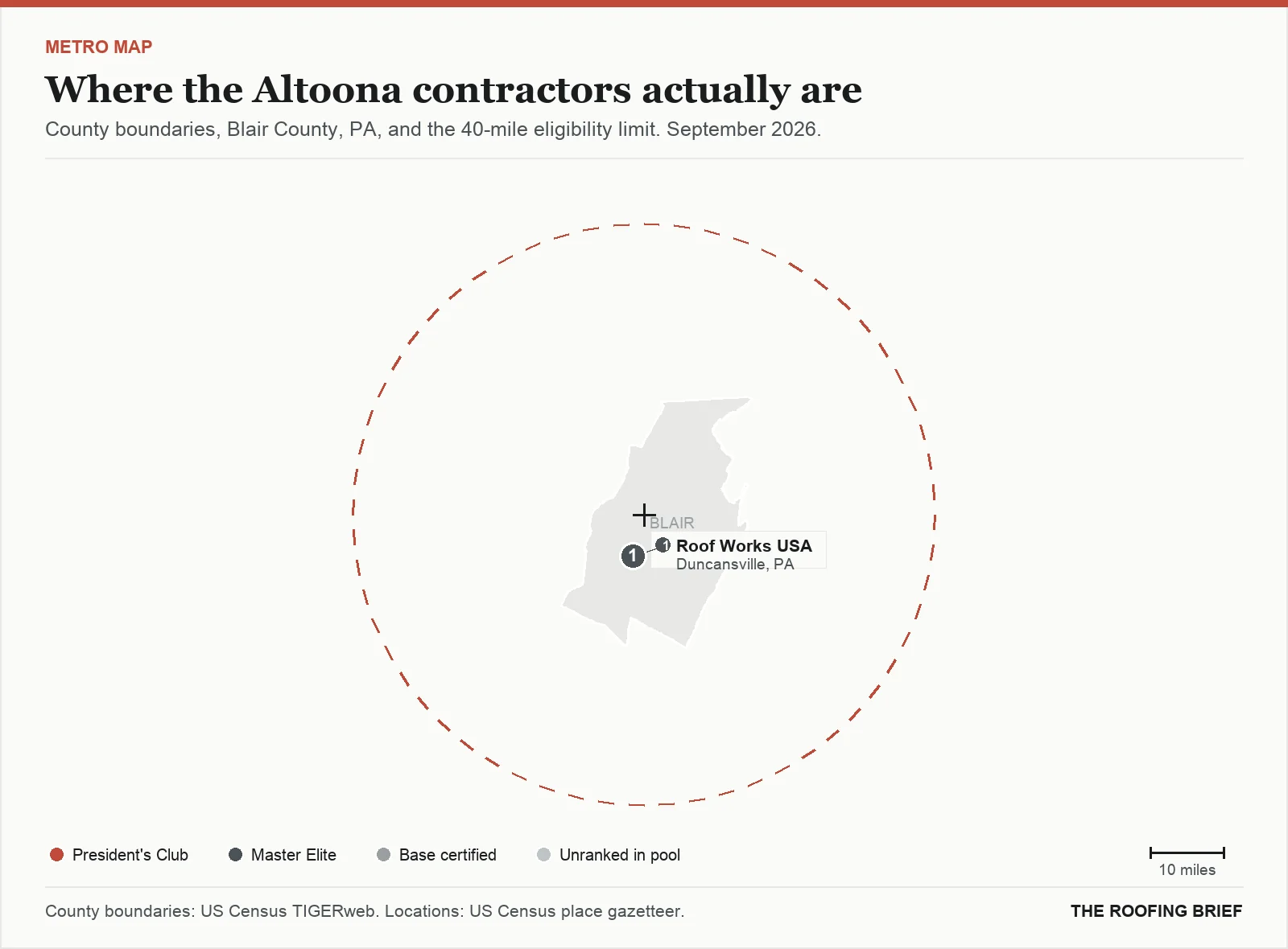 Map of the Altoona, PA metro: county boundaries, the 40-mile eligibility limit and the location of each ranked contractor