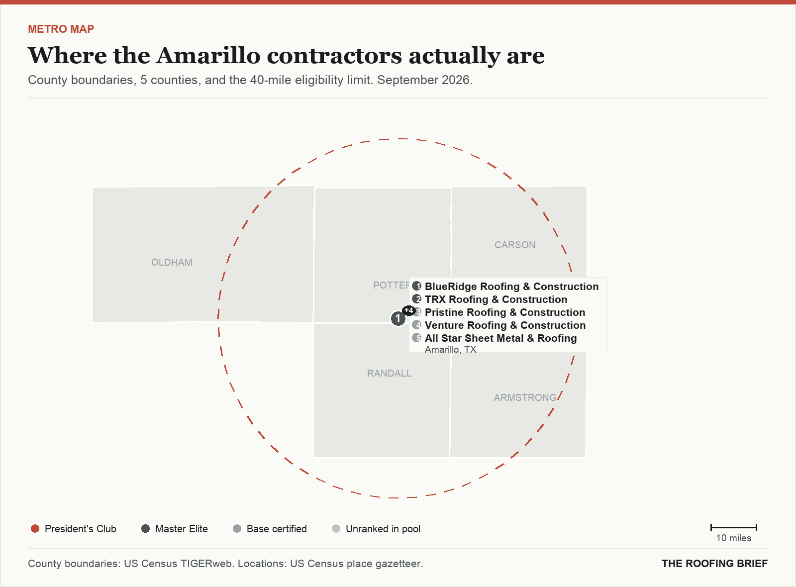 Map of the Amarillo, TX metro: county boundaries, the 40-mile eligibility limit and the location of each ranked contractor